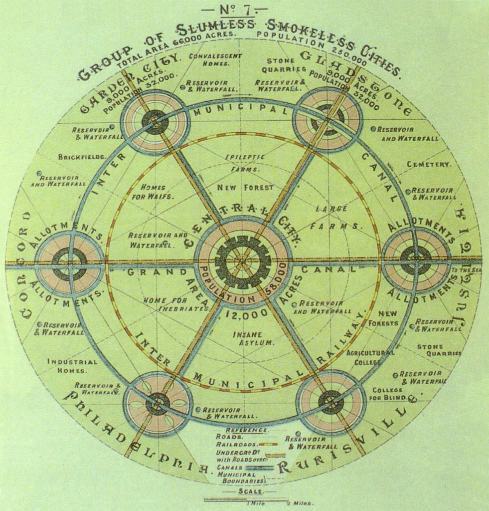 Stadt & Land werden eins: schon im Garden City-Konzept des englischen Sozialreformers Ebenezer Howard (1902). Sechs Wohnstädte umgeben eine Kernstadt und sind mit ihr und untereinander durch Kanäle, Bahnen und Straßen verbunden. Quelle: Wikimedia Commons